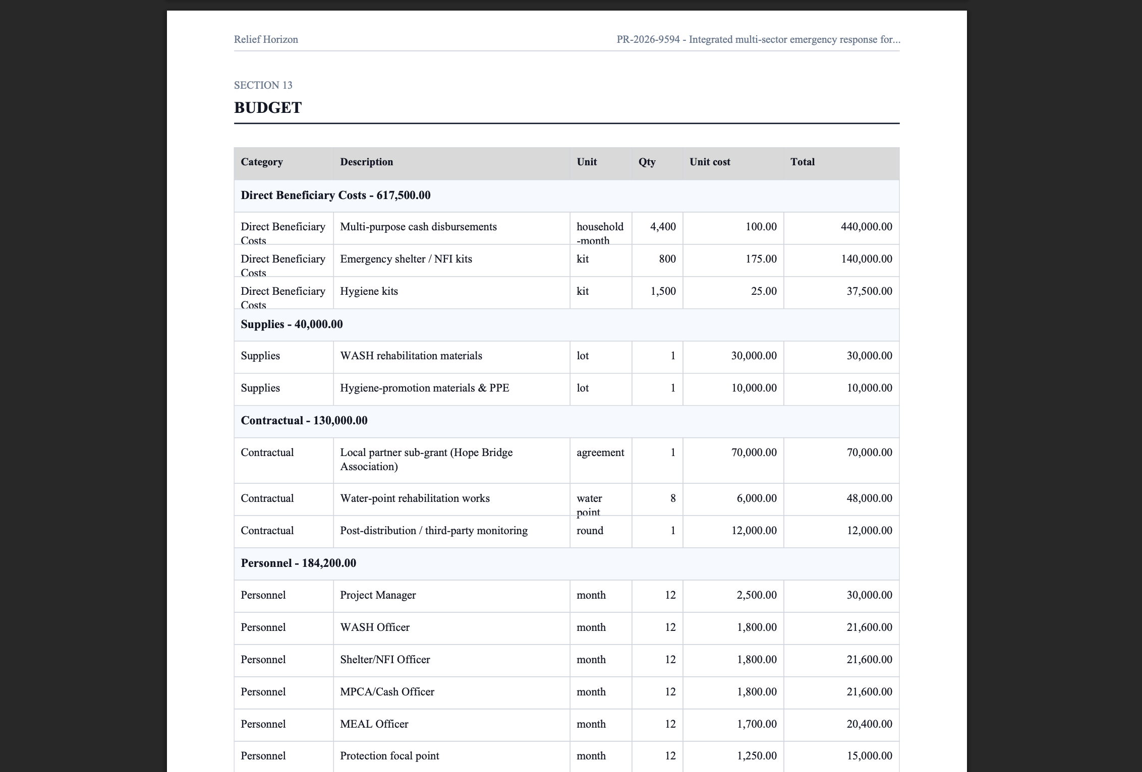 Structured budget export
