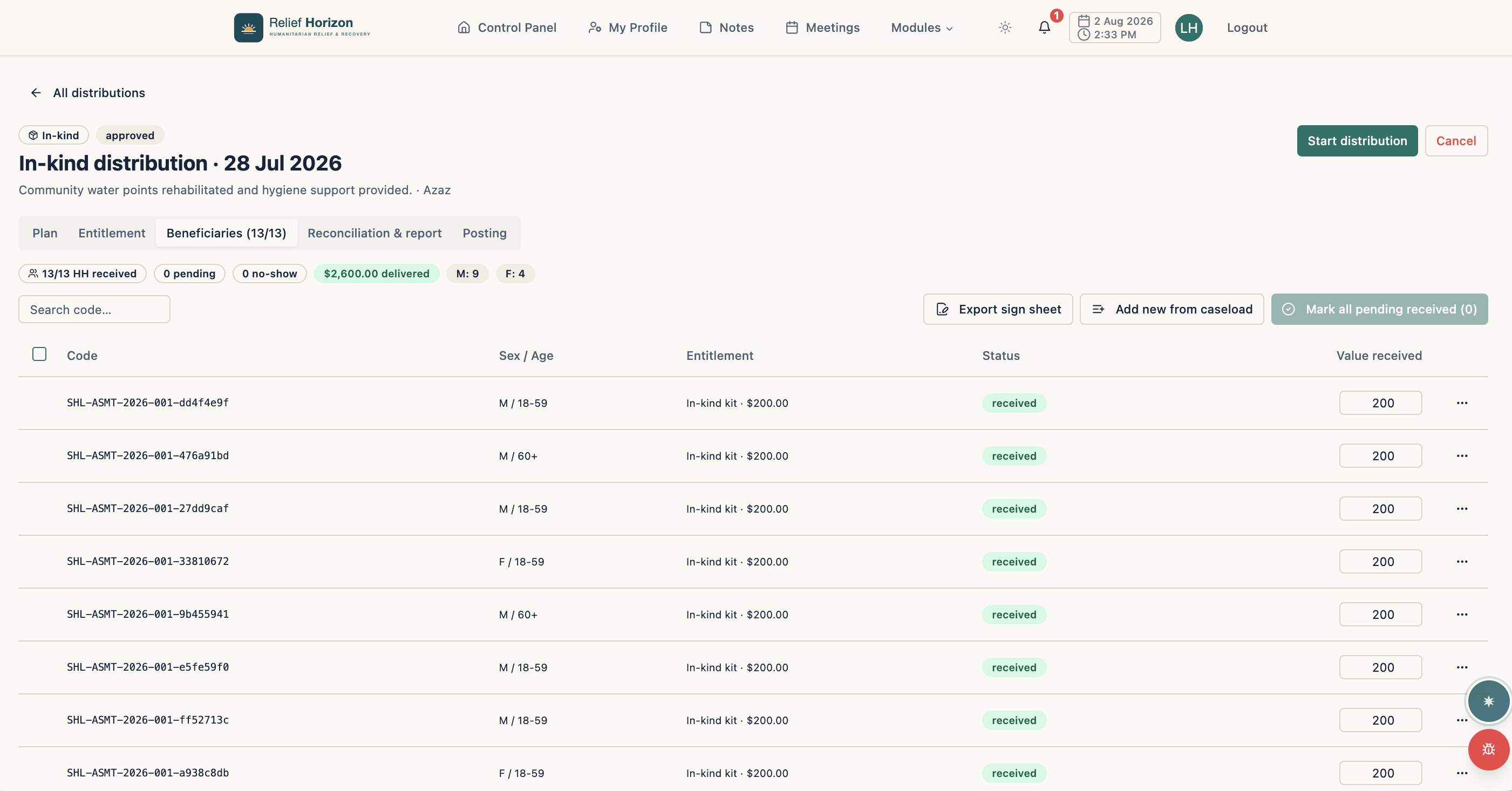 Humanitarian Ops dashboard showing distributions, beneficiaries and inventory