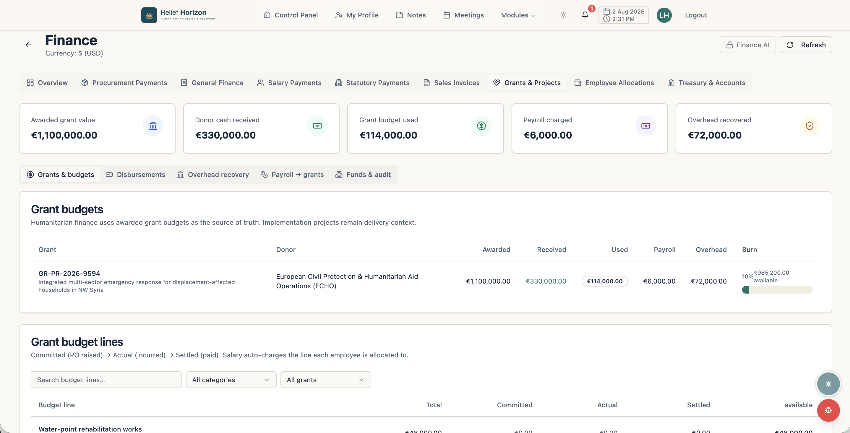 Humanitarian Ops dashboard showing grants, distributions and program indicators