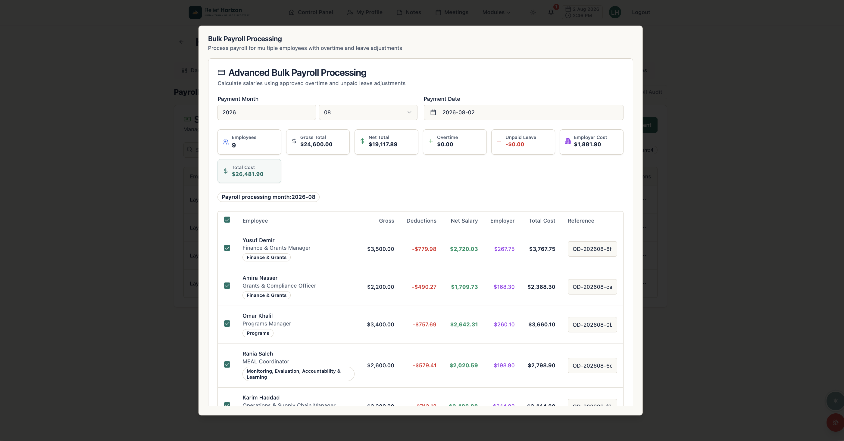 Humanitarian Ops dashboard showing grants, distributions and program indicators